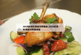 2024欧洲杯赛程对阵图表,2024欧洲杯赛程对阵图表格